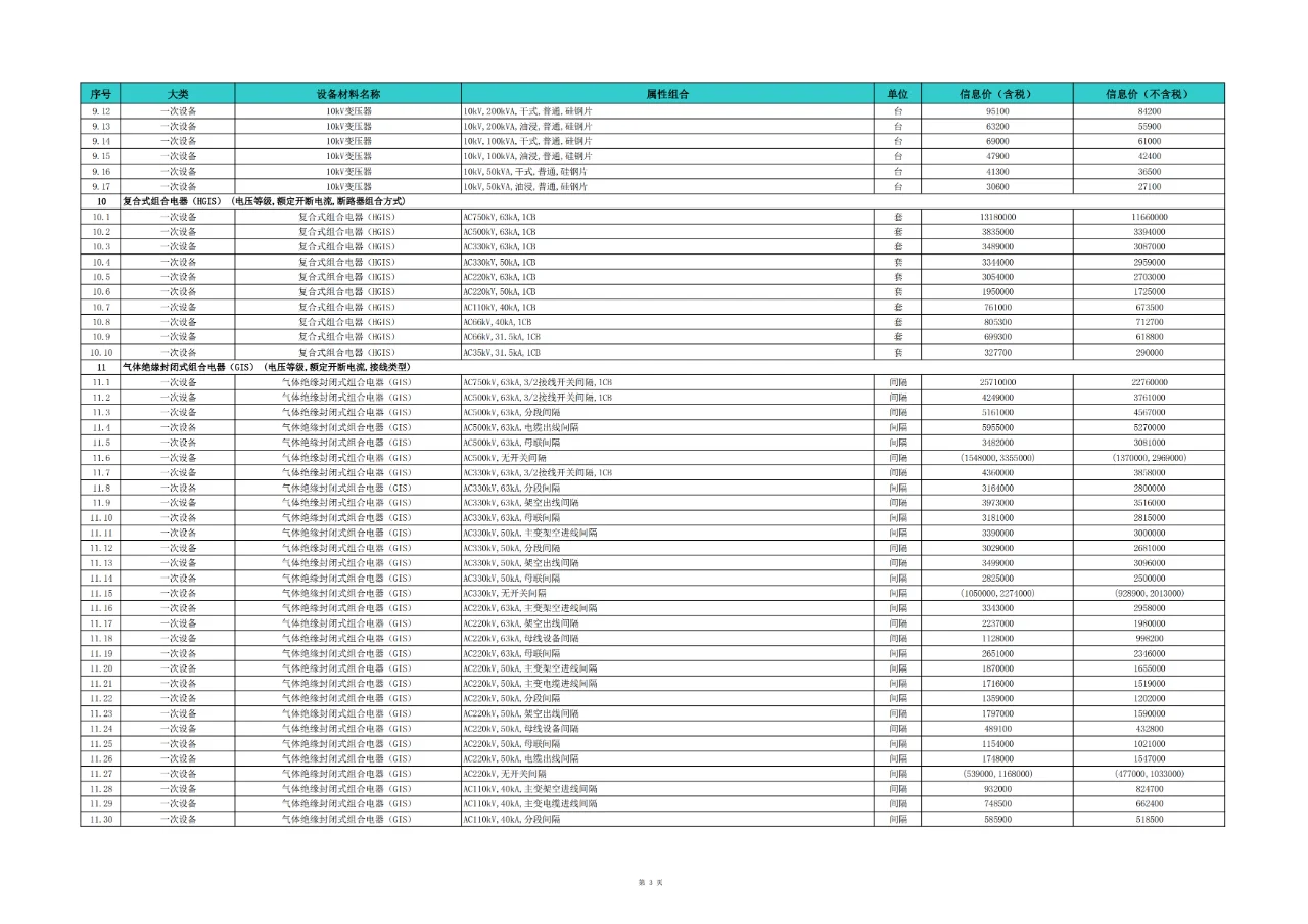 电网工程设备材料信息价（2024年第一季度）