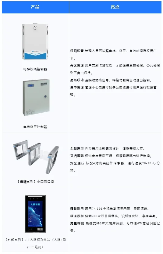 如何选购小宅人行门禁设备?看这篇就够了