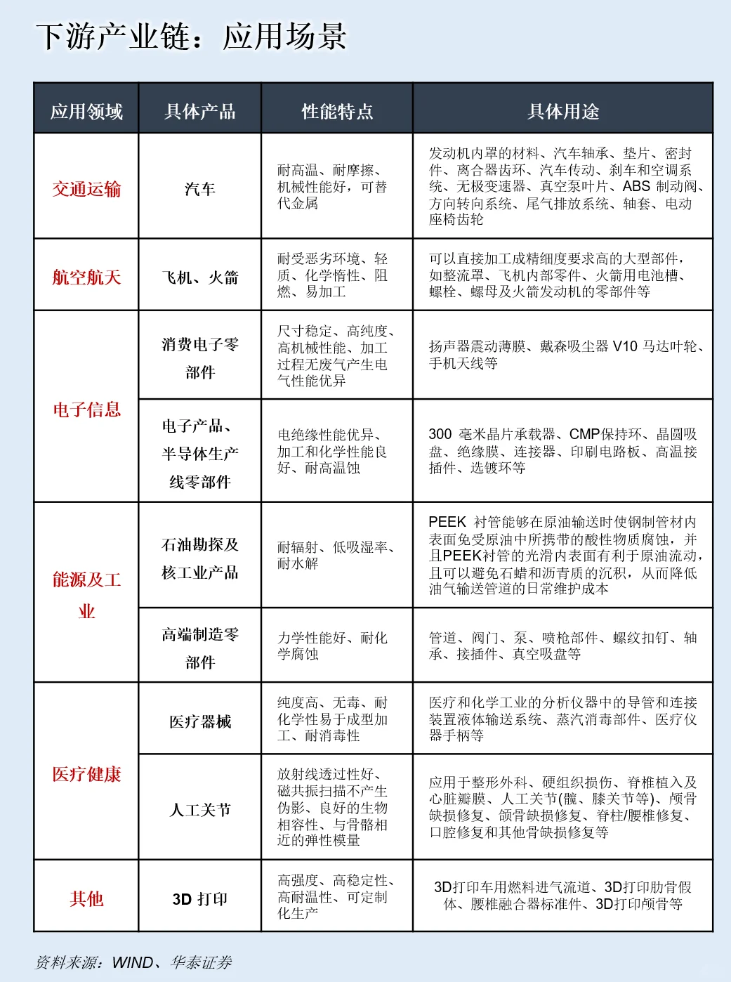 一天吃透一条产业链：PEEK材料产业链