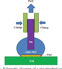 光刻胶的附着力方法归纳