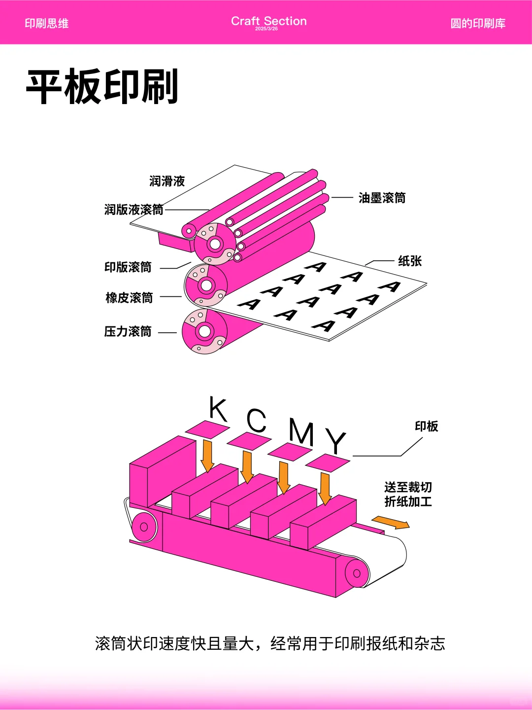 设计师必须知道的四种印刷方式