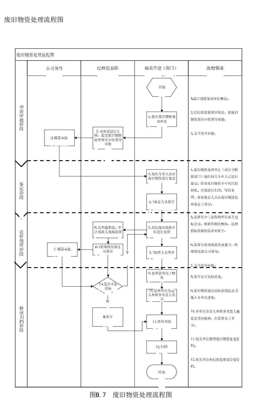 国有企业纪检监察各项管理流程图!