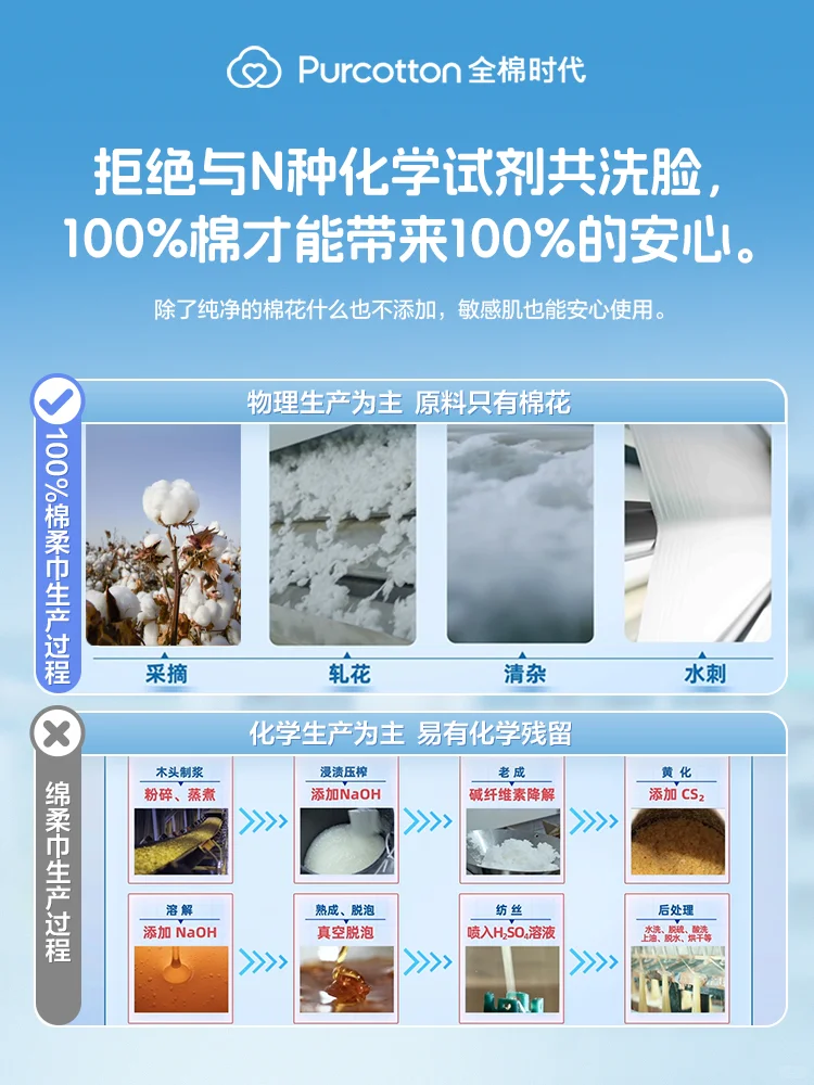 ?揭秘「三好」棉柔巾的诞生全过程