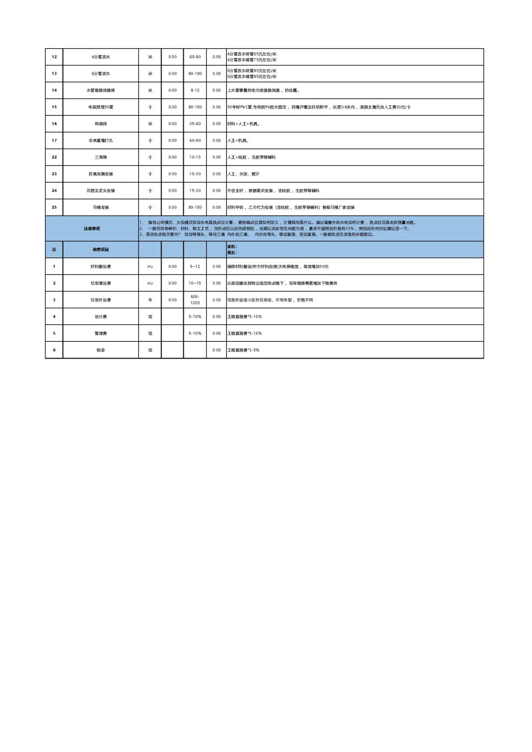 快来抄作业了,装修工费这么算才不坑