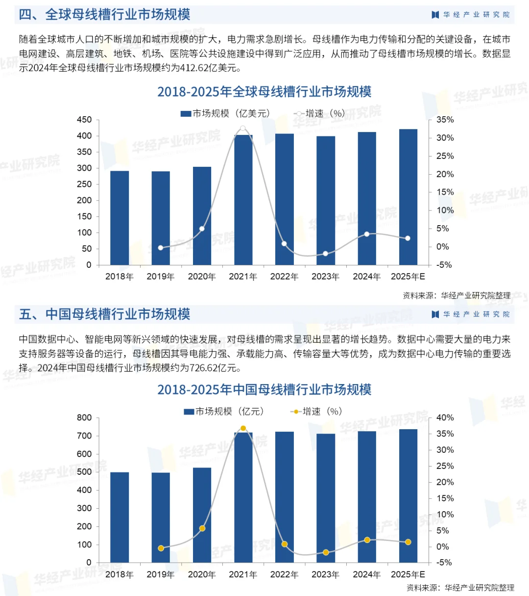 2025年中国母线槽行业、重点企业及投资战略