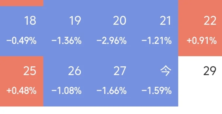 我在锂矿躲牛市