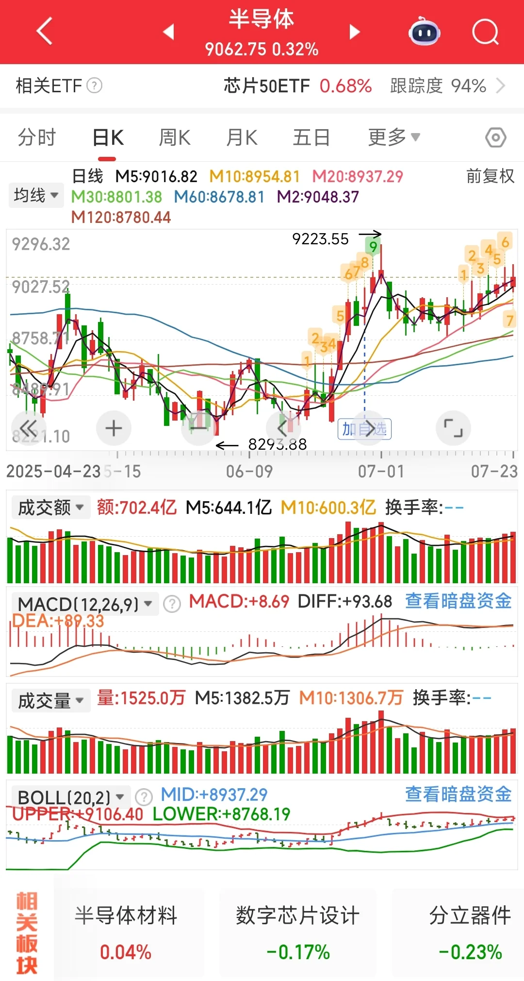 半导体呀半导体，等你挺久了