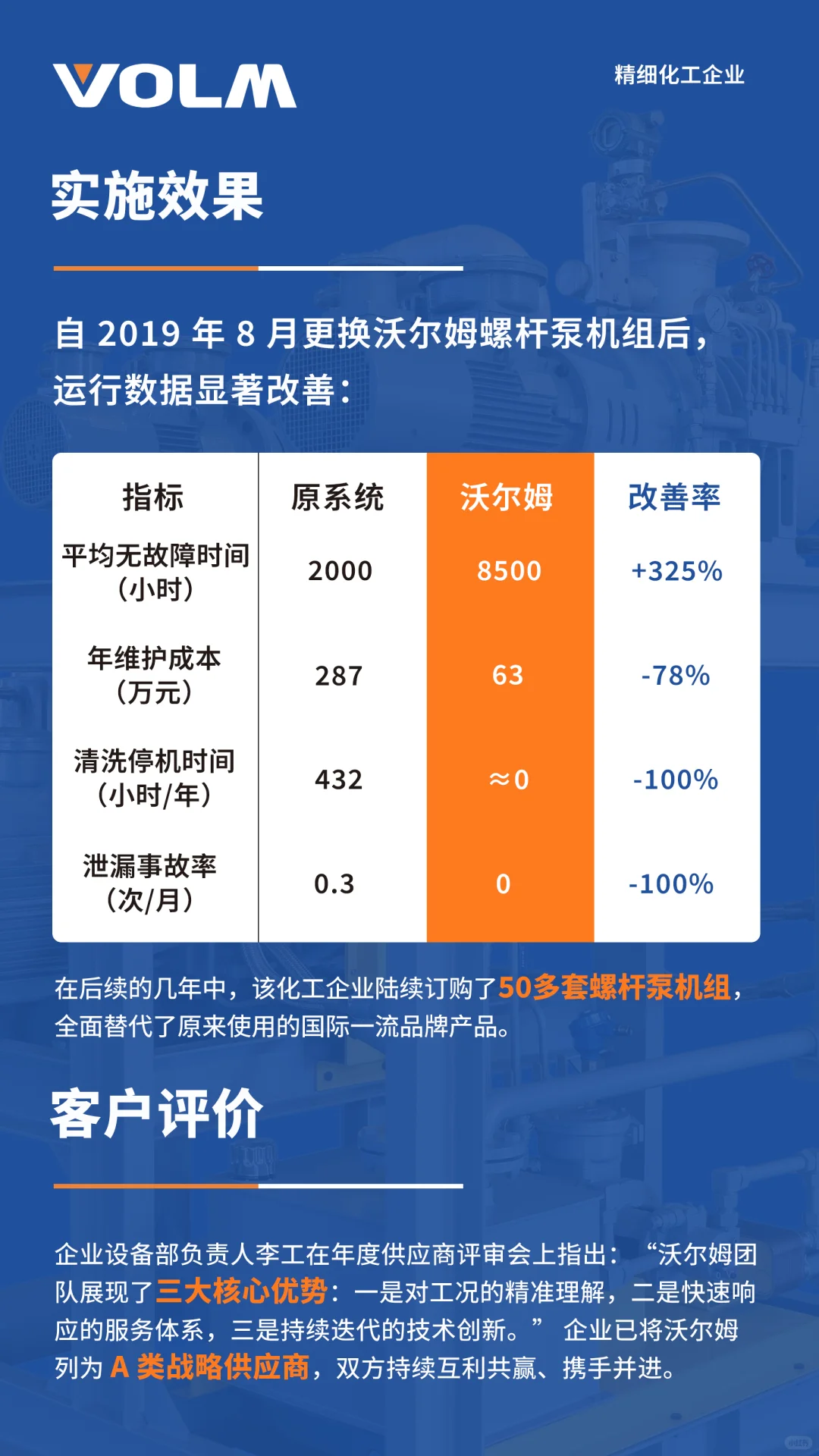 沃尔姆螺杆真空机组替代国际一流品牌产品
