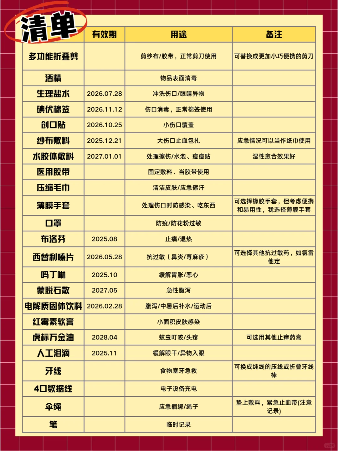 医学生的城市EDC“急救包”分享！附清单