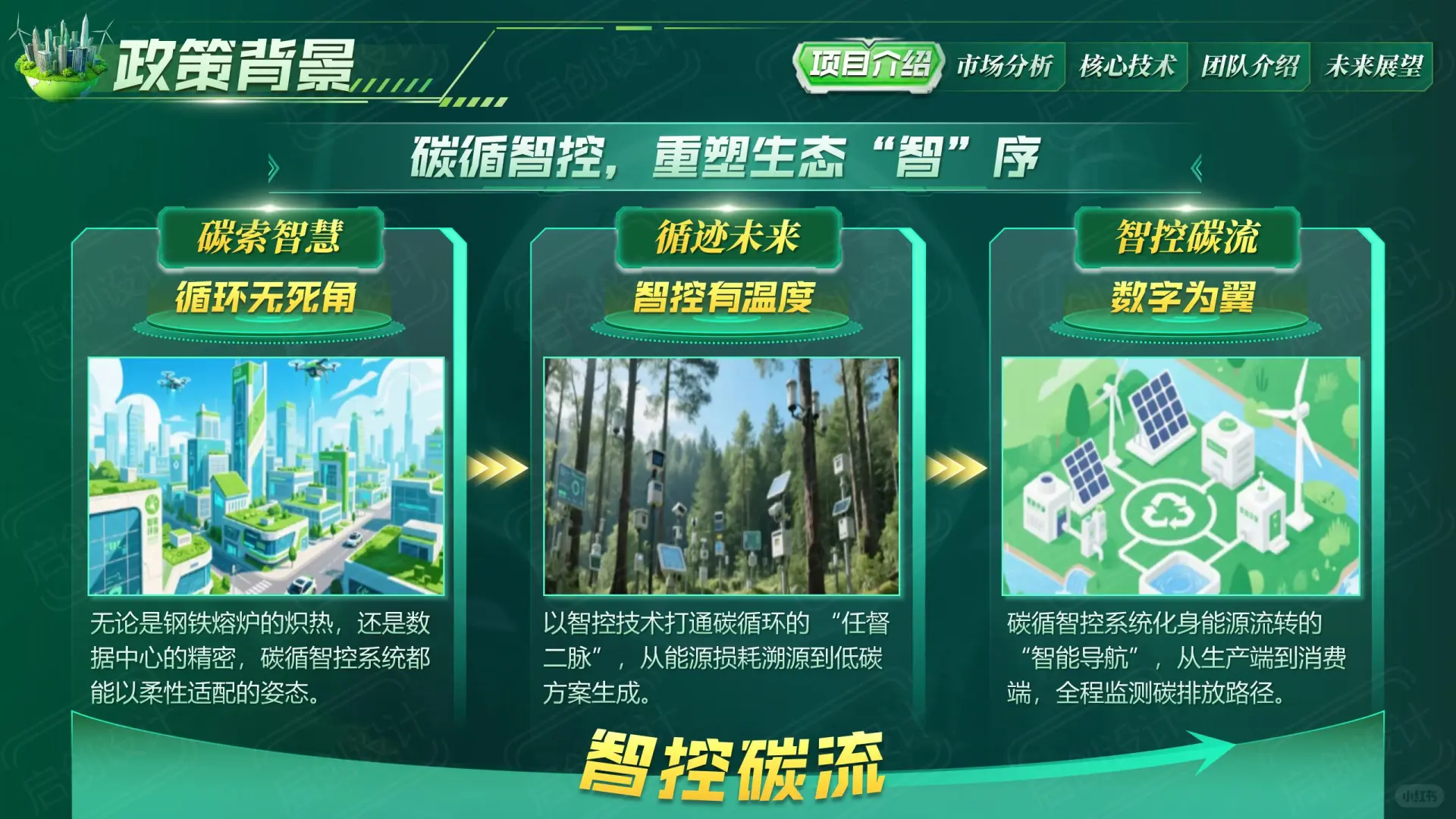 互联网+挑战杯PPT-绿色系【科技环保】