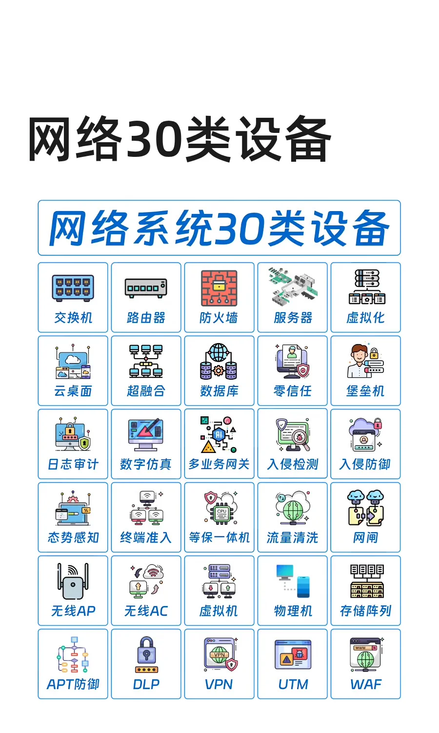 网络30类设备