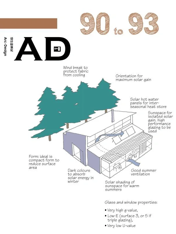 图解概念:绿色低能耗建筑设计如何做