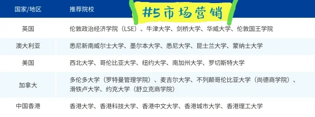 全球院校推荐专业、就业方向超全汇总!