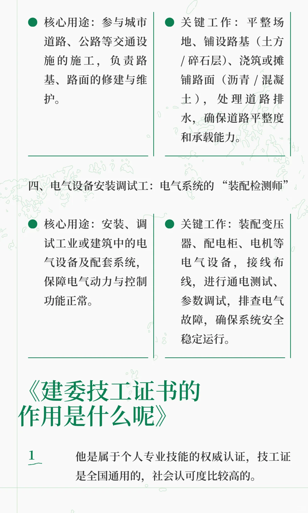 国网建委技工丨弱电工丨幕墙制作工丨筑路工