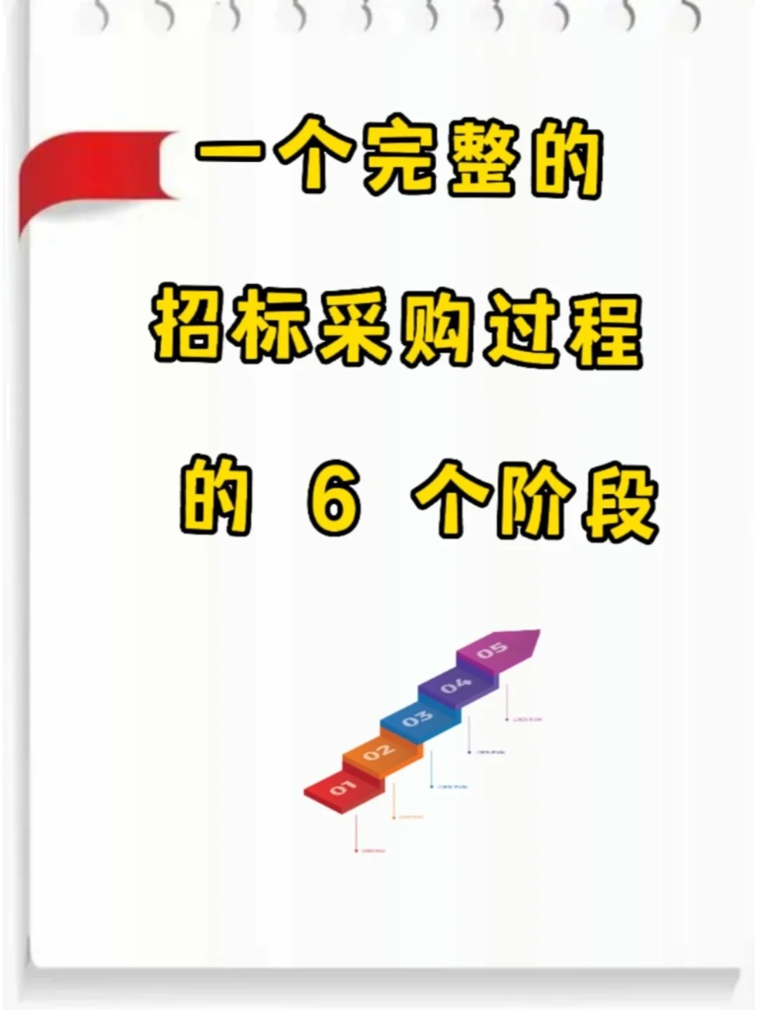 一个完整的招标采购过程 的 6 个阶段