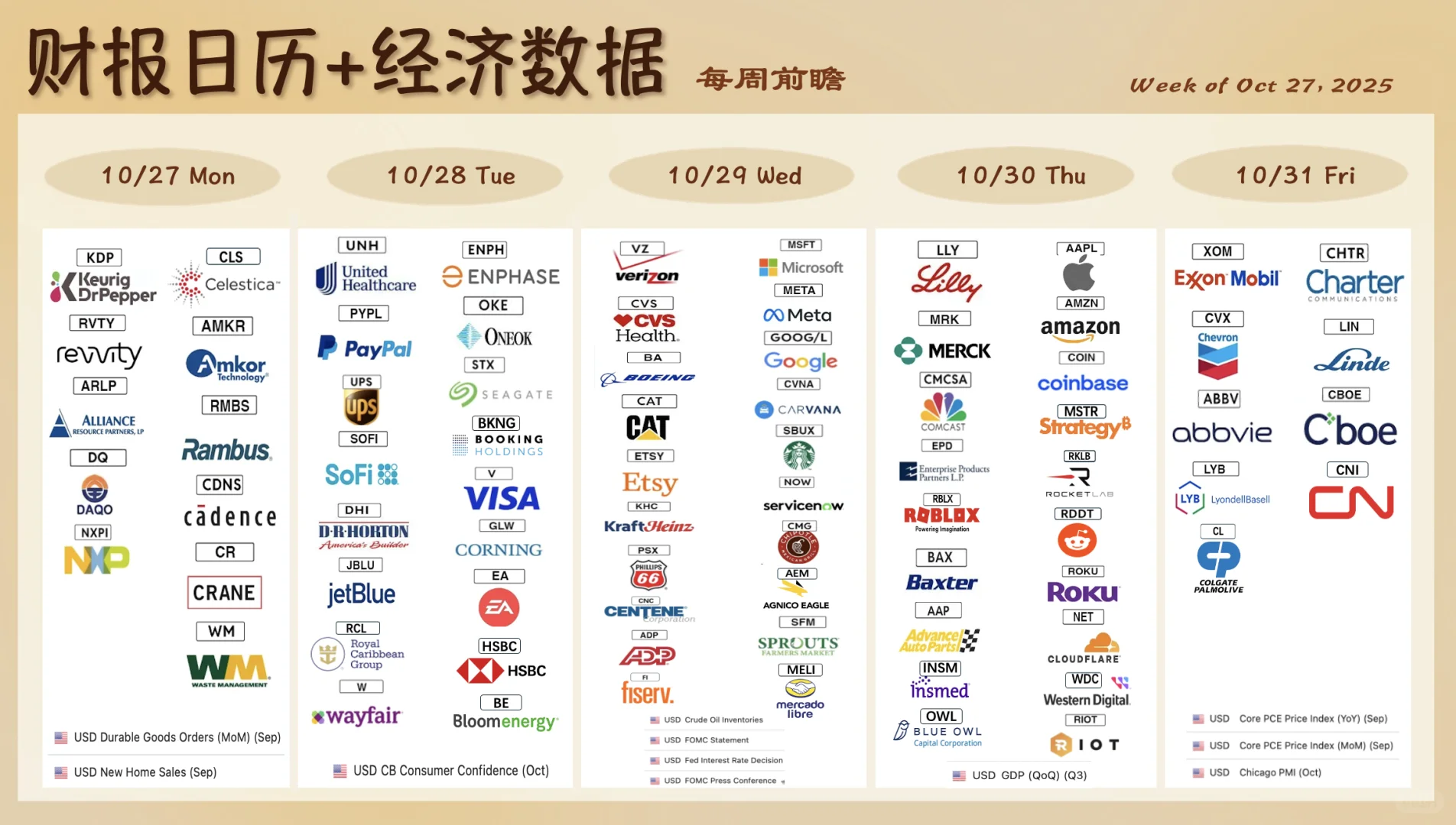 ? 美股公司财报+经济数据 每周前瞻10/27