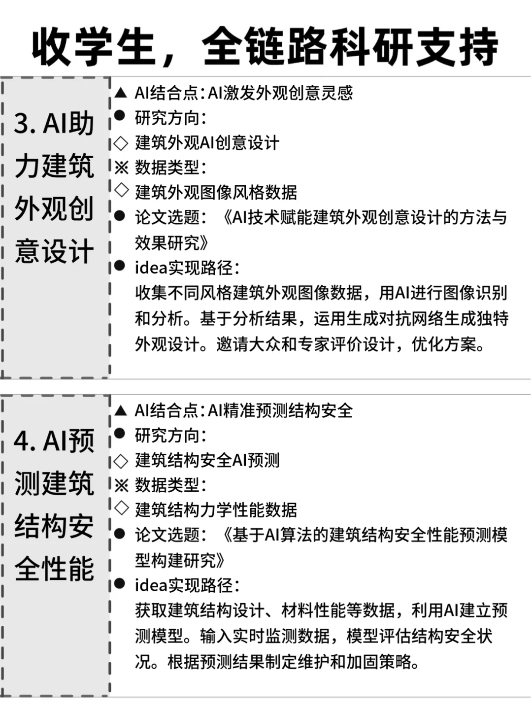 ?建筑学的同学,别让信息差耽误了你!