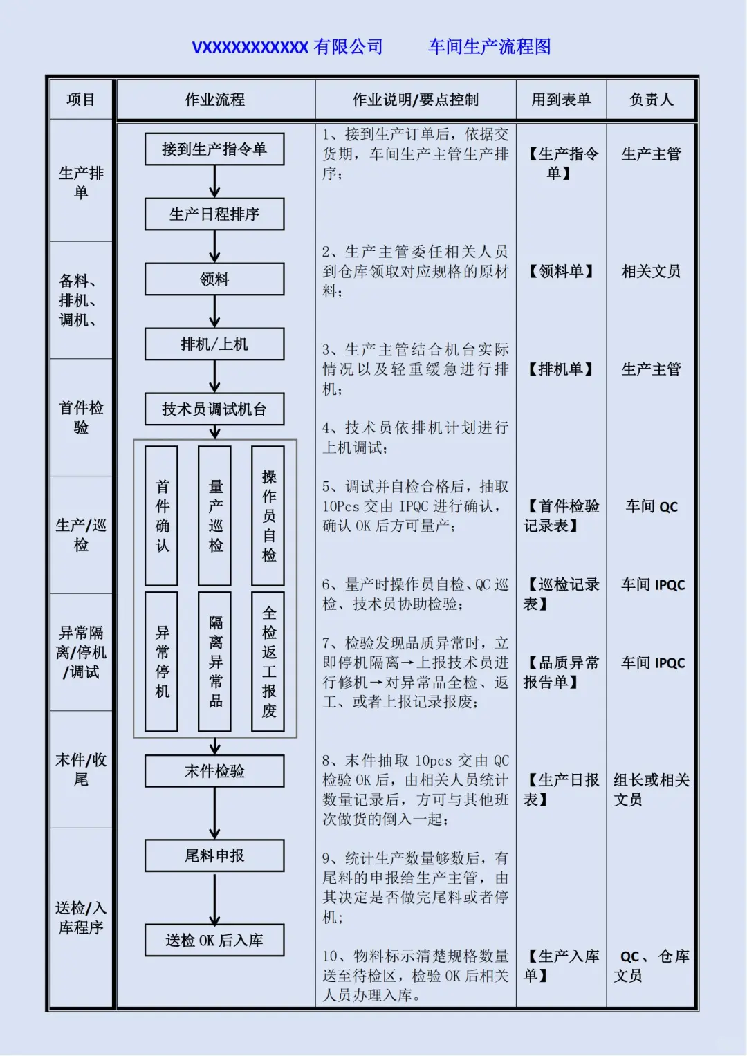 超详细车间生产流程图模板，精益生产必备