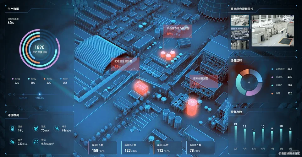 生产车间流水线大屏，
