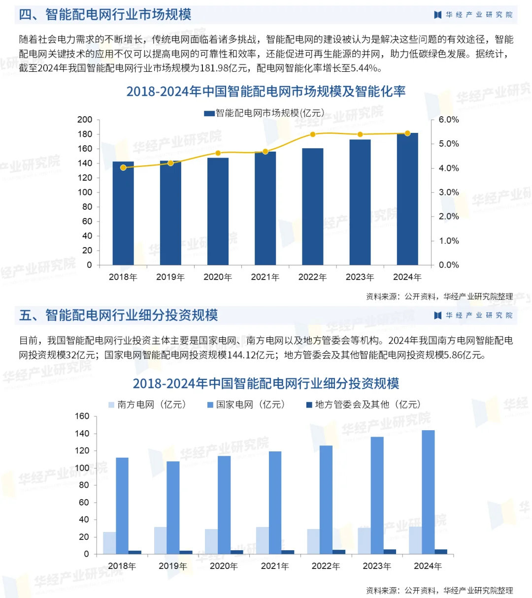 2025年中国智能配电网行业产业链及投资风险
