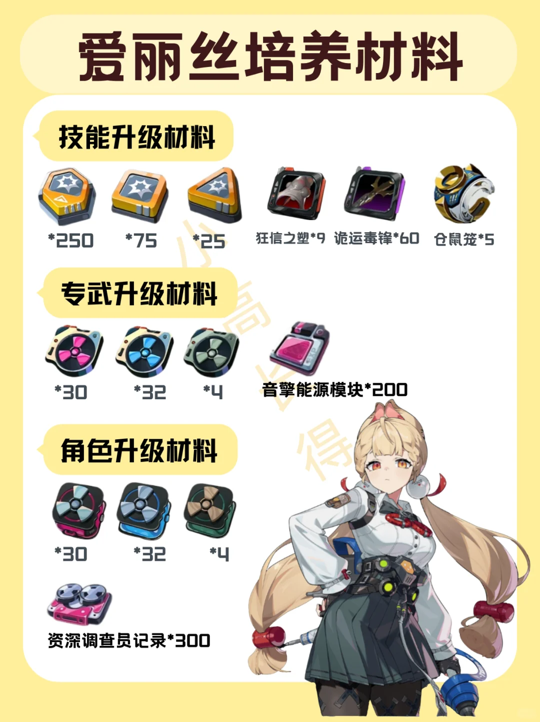 绝区零爱丽丝培养材料一图流攻略