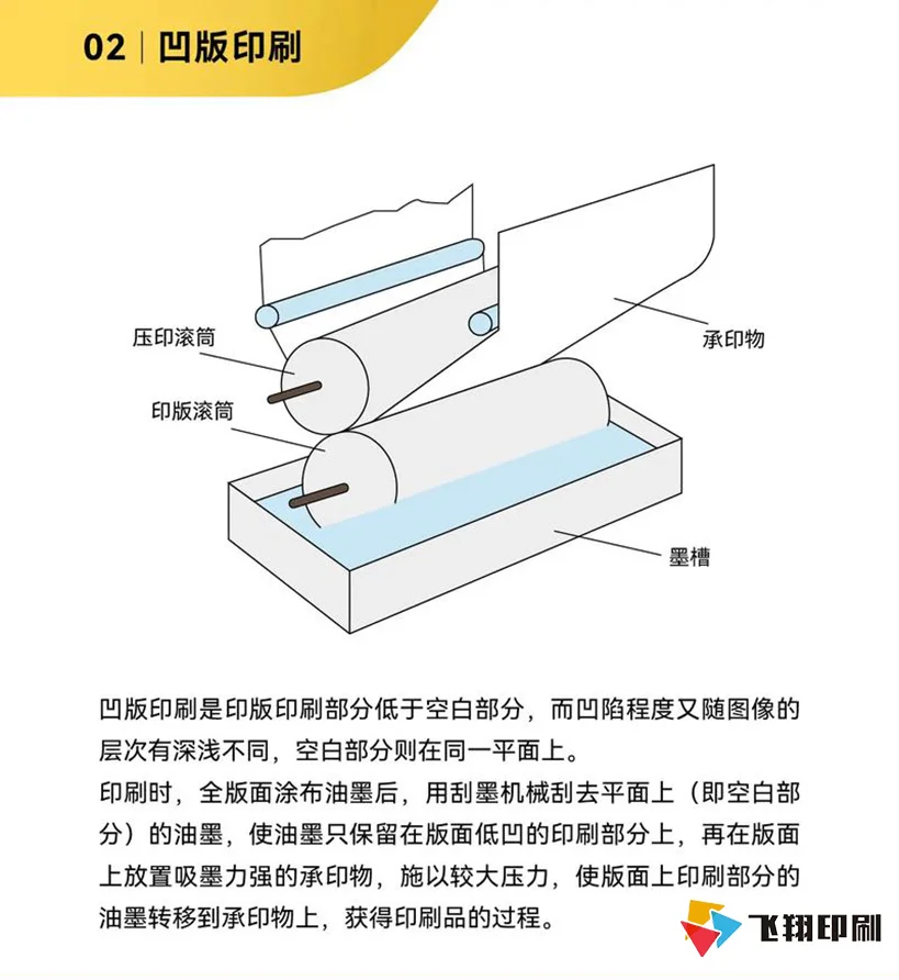 七种详见的印刷方式