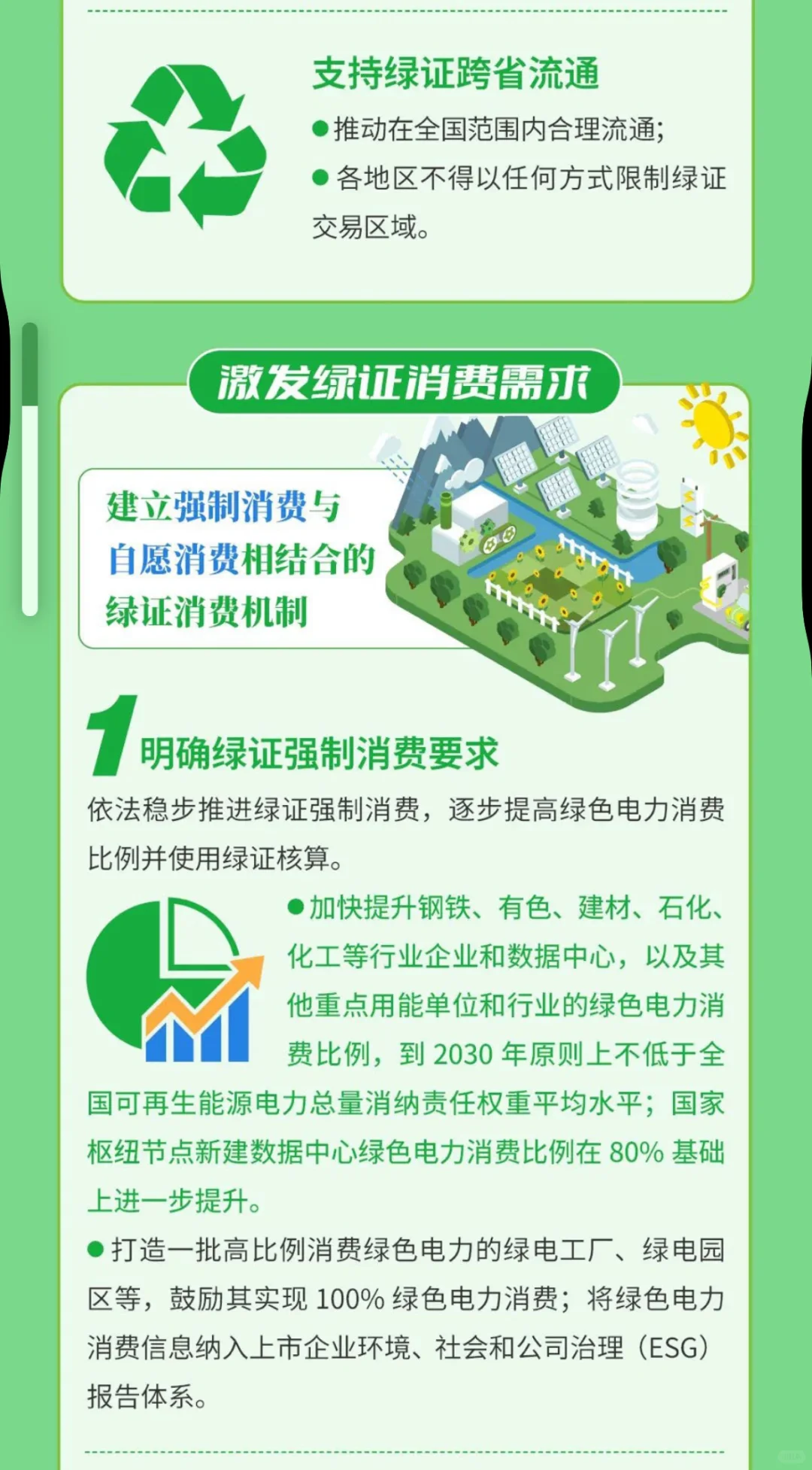 关于促进可再生能源绿色电力