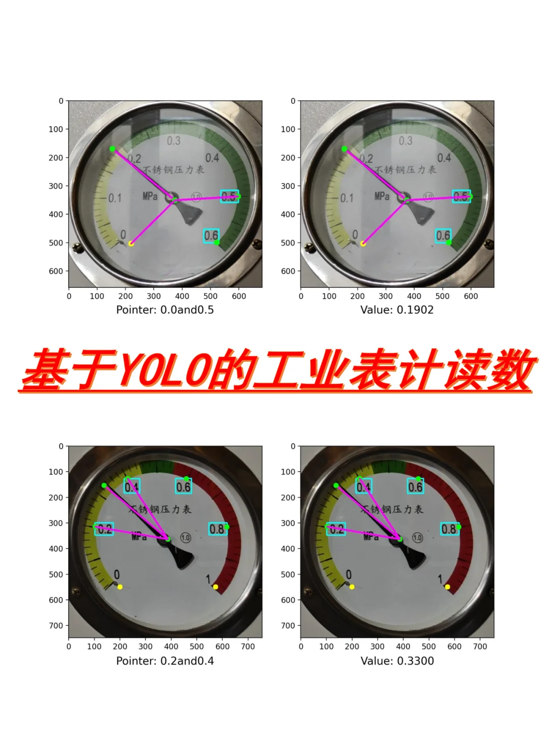 ?YOLO工业表计自动读数项目