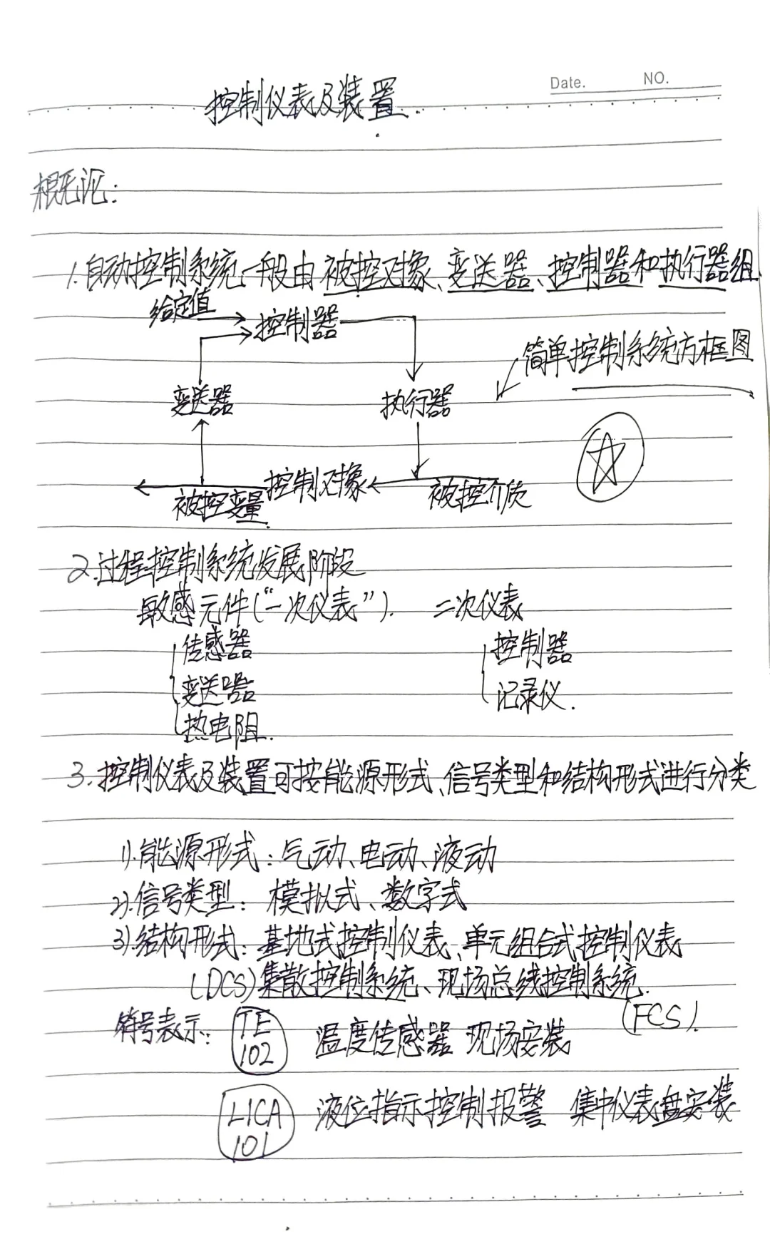 控制仪表及装置