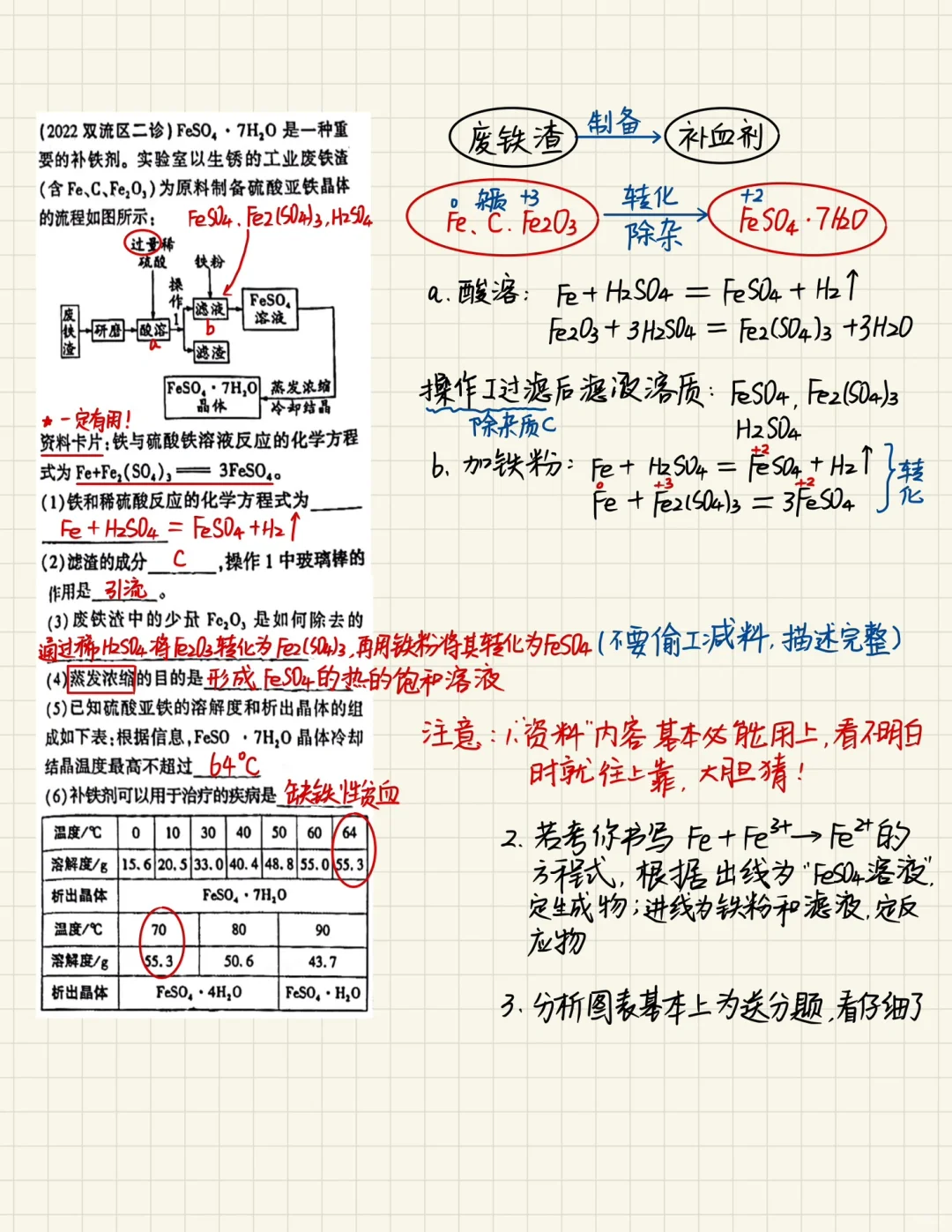 中考化学｜工艺流程题最全分析思路❗️