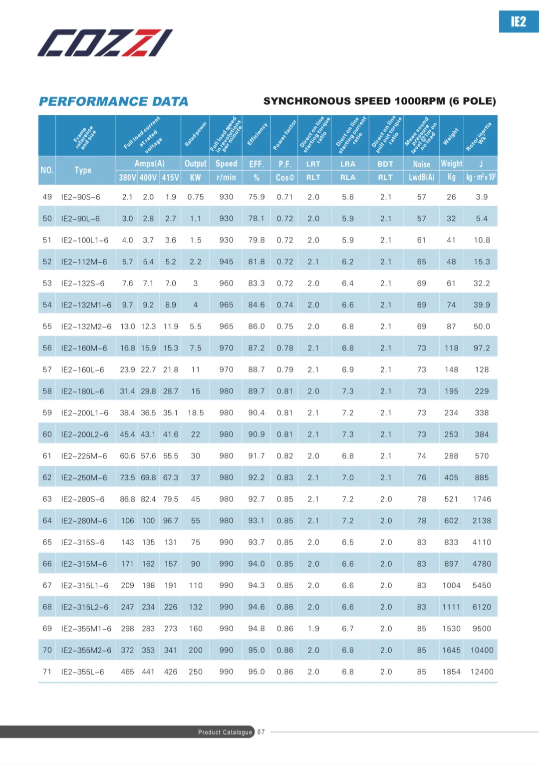 ?? | 宝藏分享?| 工业电机选型资料❗️
