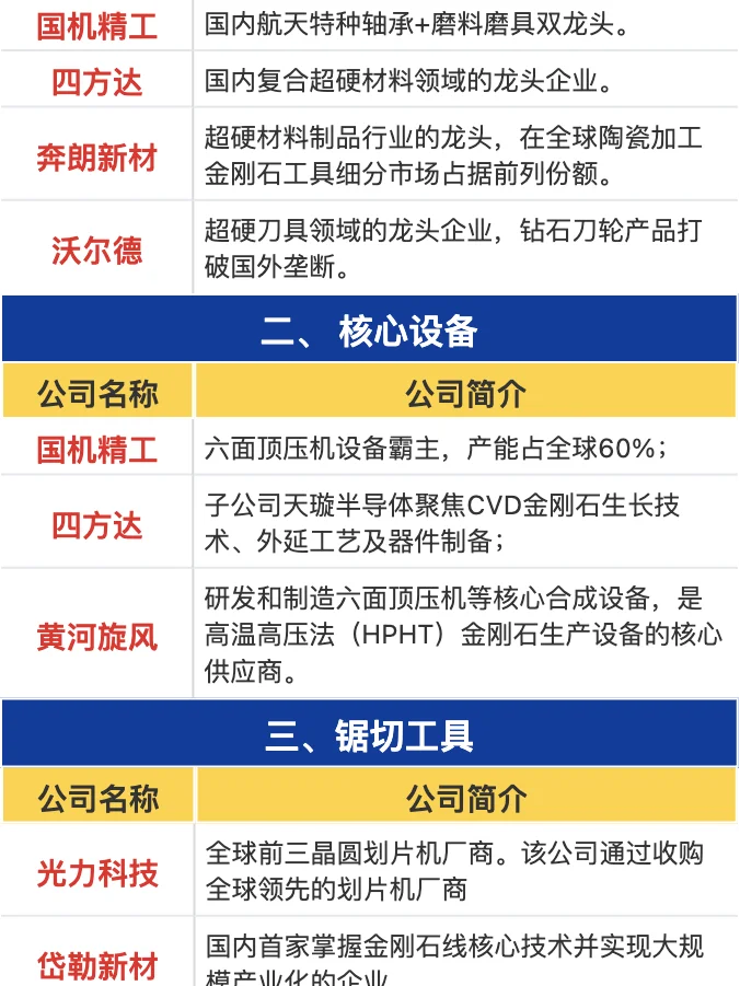 超硬材料概念梳理