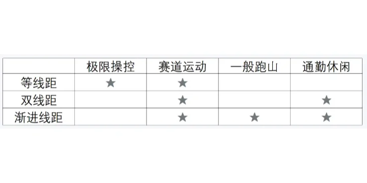 聊聊摩托悬挂中的弹簧