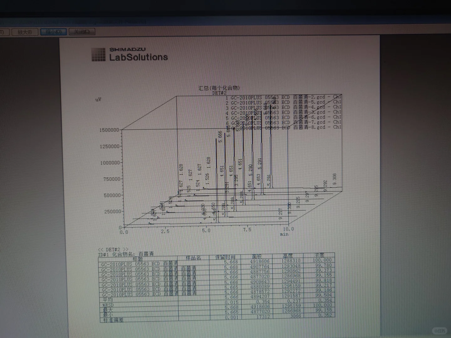 预算有限❓这台二手岛津GC-2010PLUS安利你