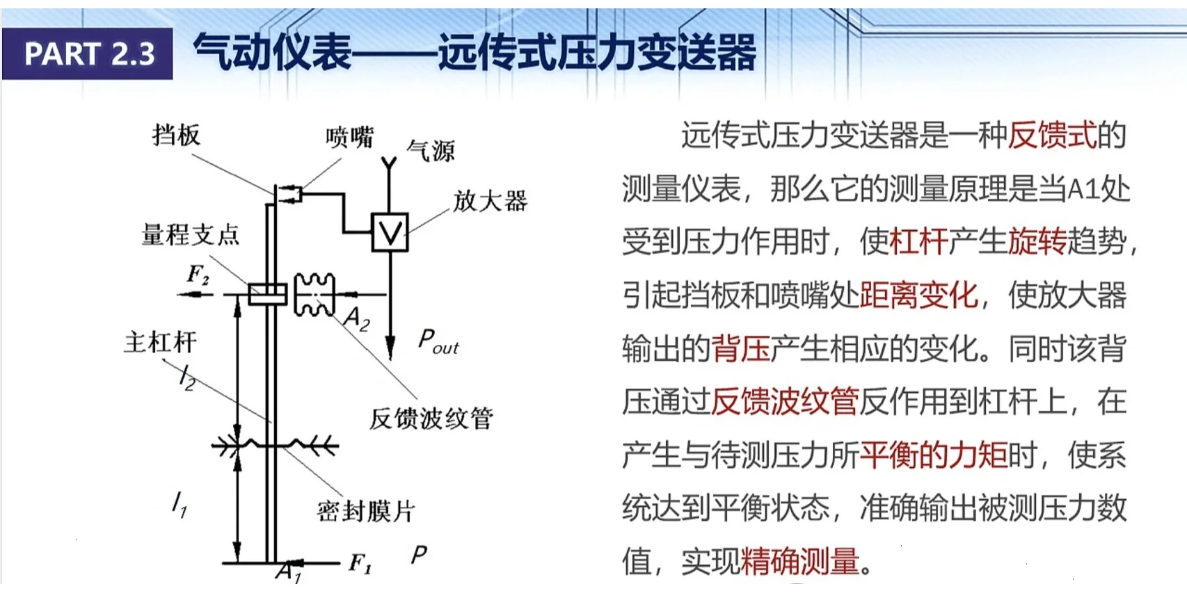 控制工程基础-2-仪表