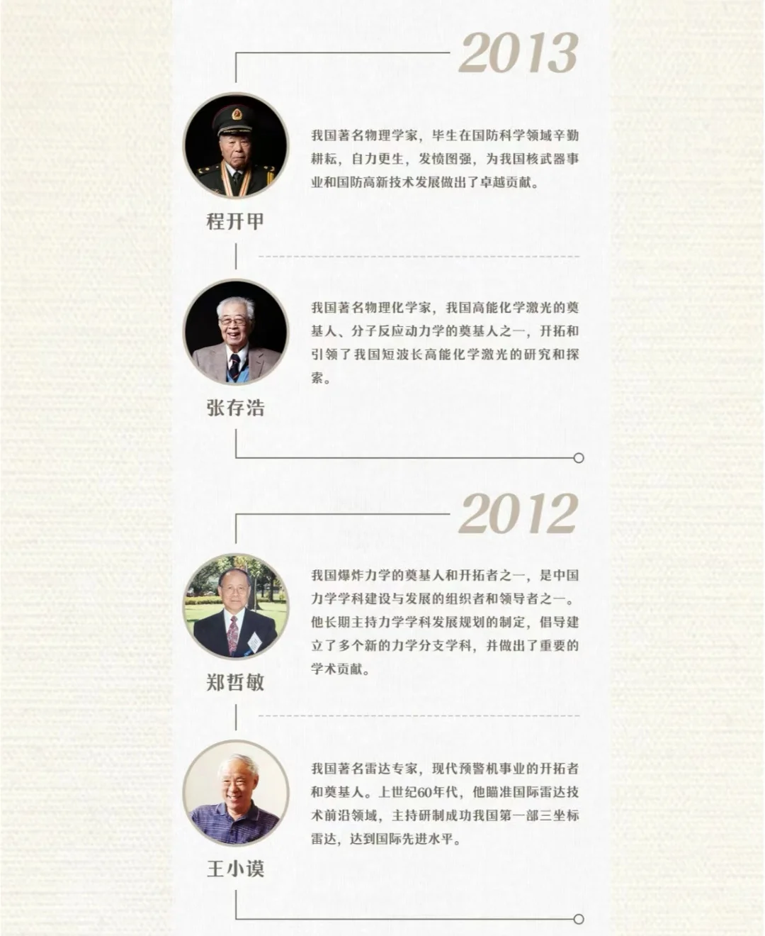 重磅！！邯郸教招备考时政考前预测—人物篇