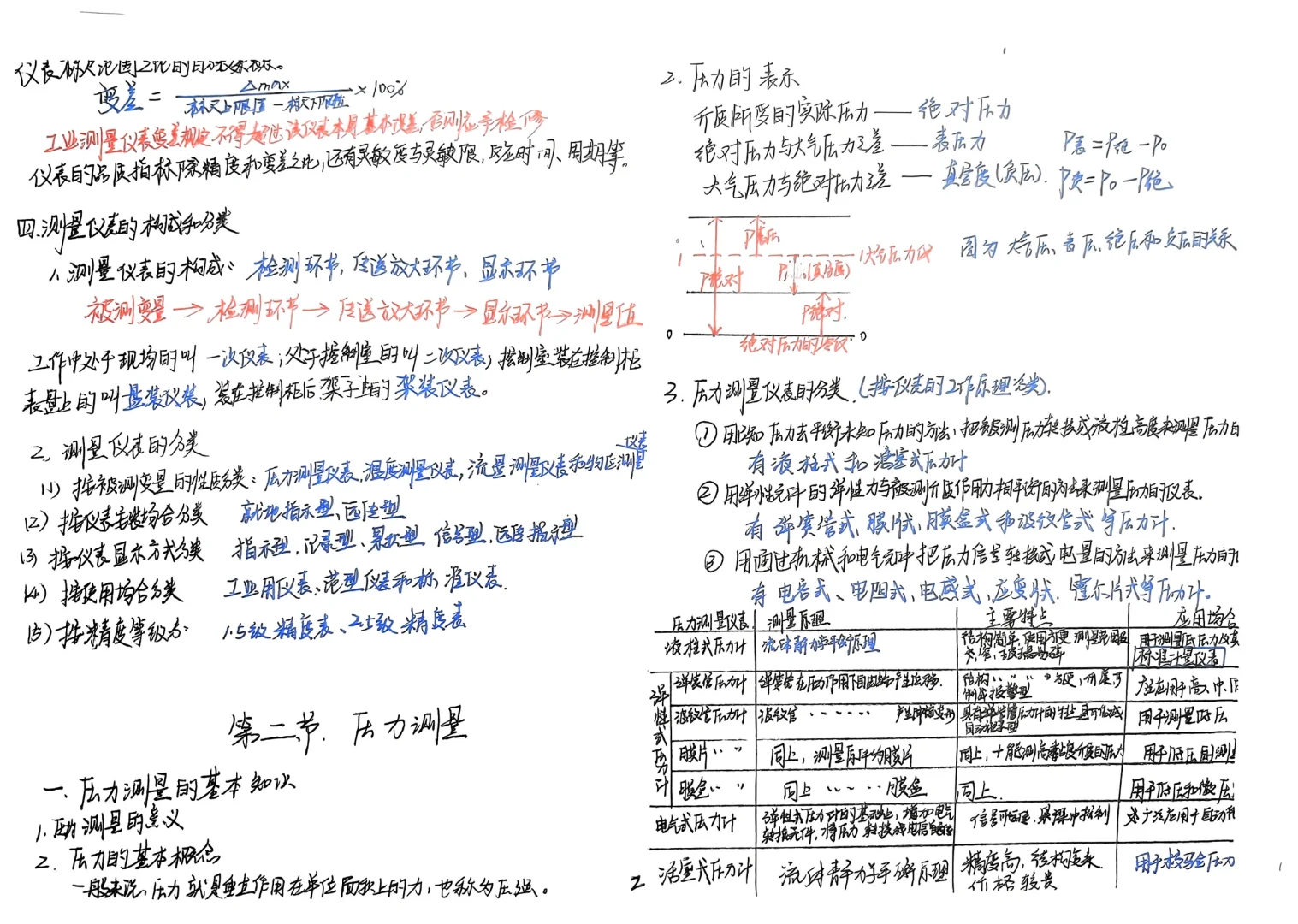 化工仪表自动化笔记-1