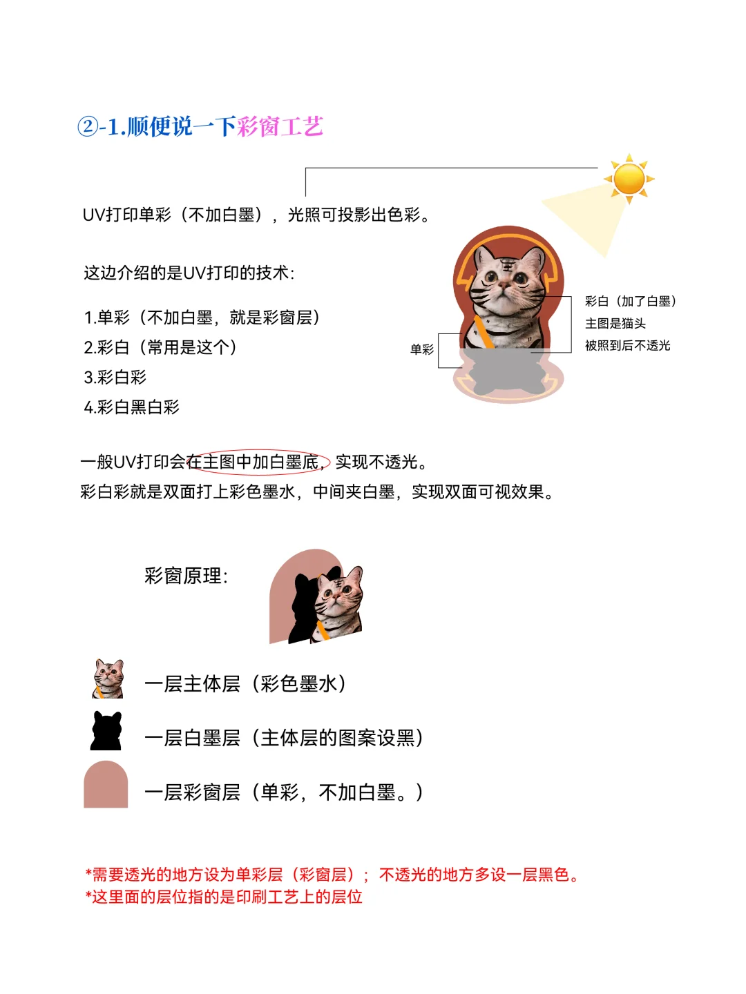 制谷之亚克力工艺篇?(流程版)