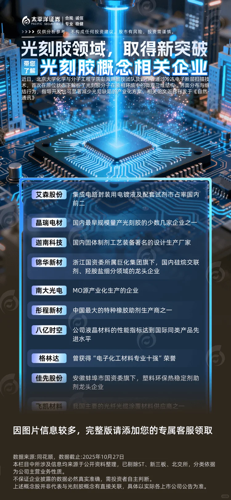 ⚡【光刻胶突破】国产替代加速！