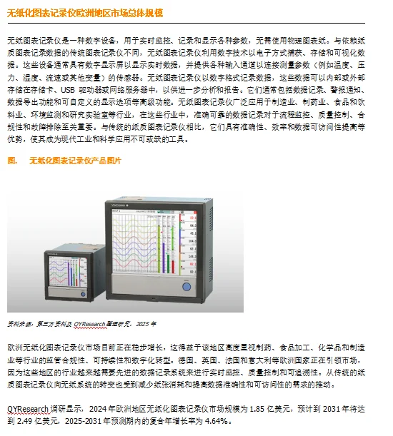 无纸化图表记录仪欧洲地区市场总体规模