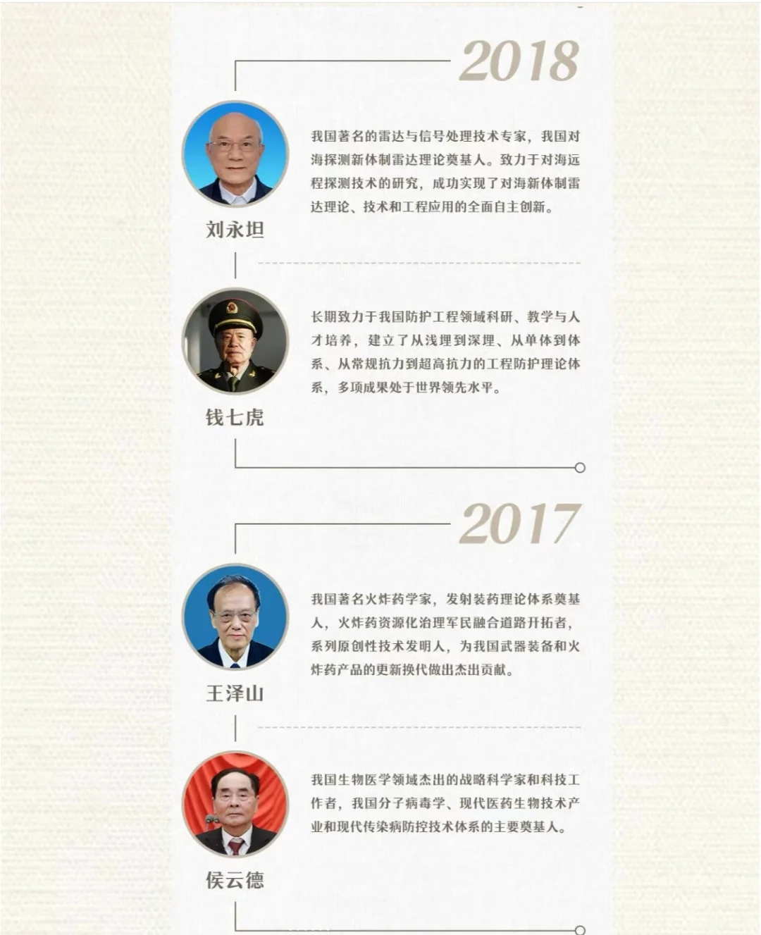 重磅！！邯郸教招备考时政考前预测—人物篇