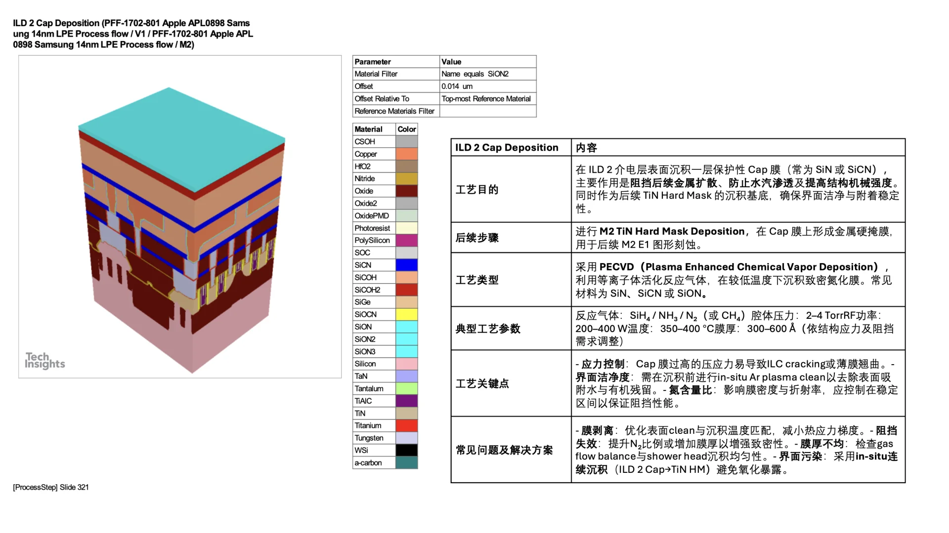 14nm Finfet process flow M2 E1
