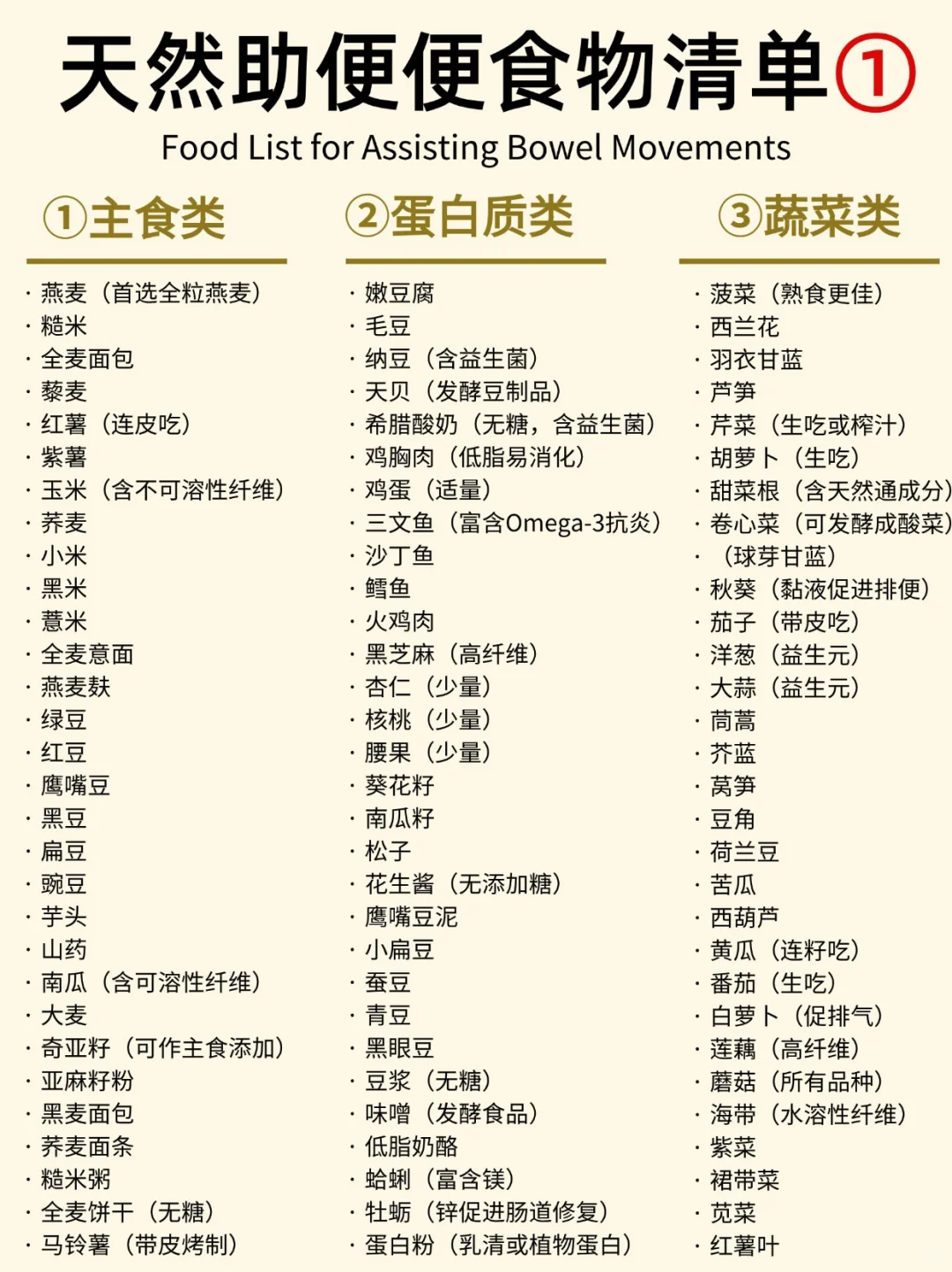天然助便便食物清单丨多吃便便很顺畅?
