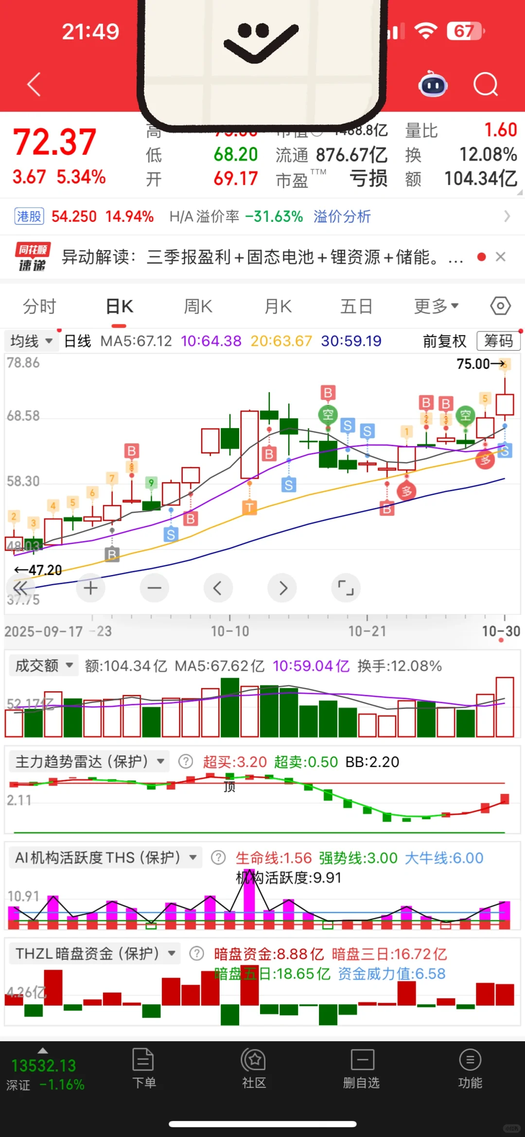 今天超市再次盈利，感谢锂矿
