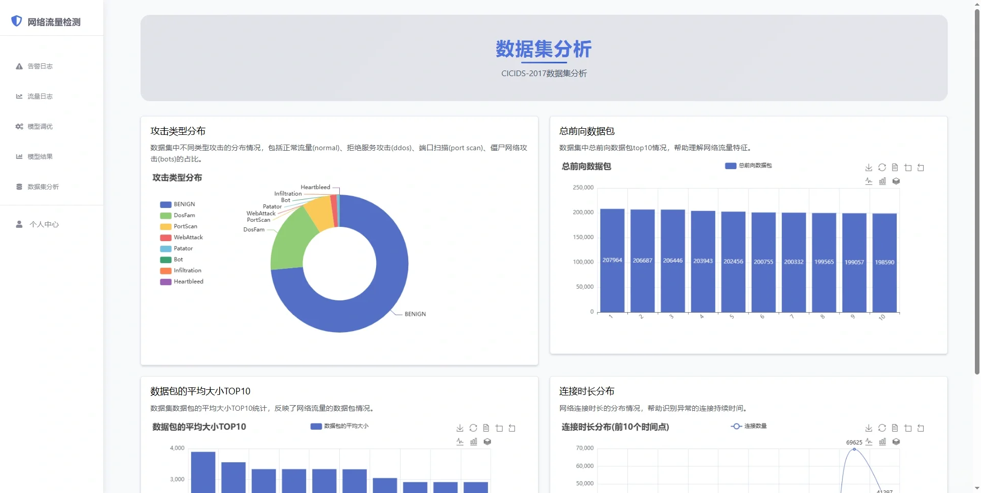 深度学习实时网络入侵检测系统