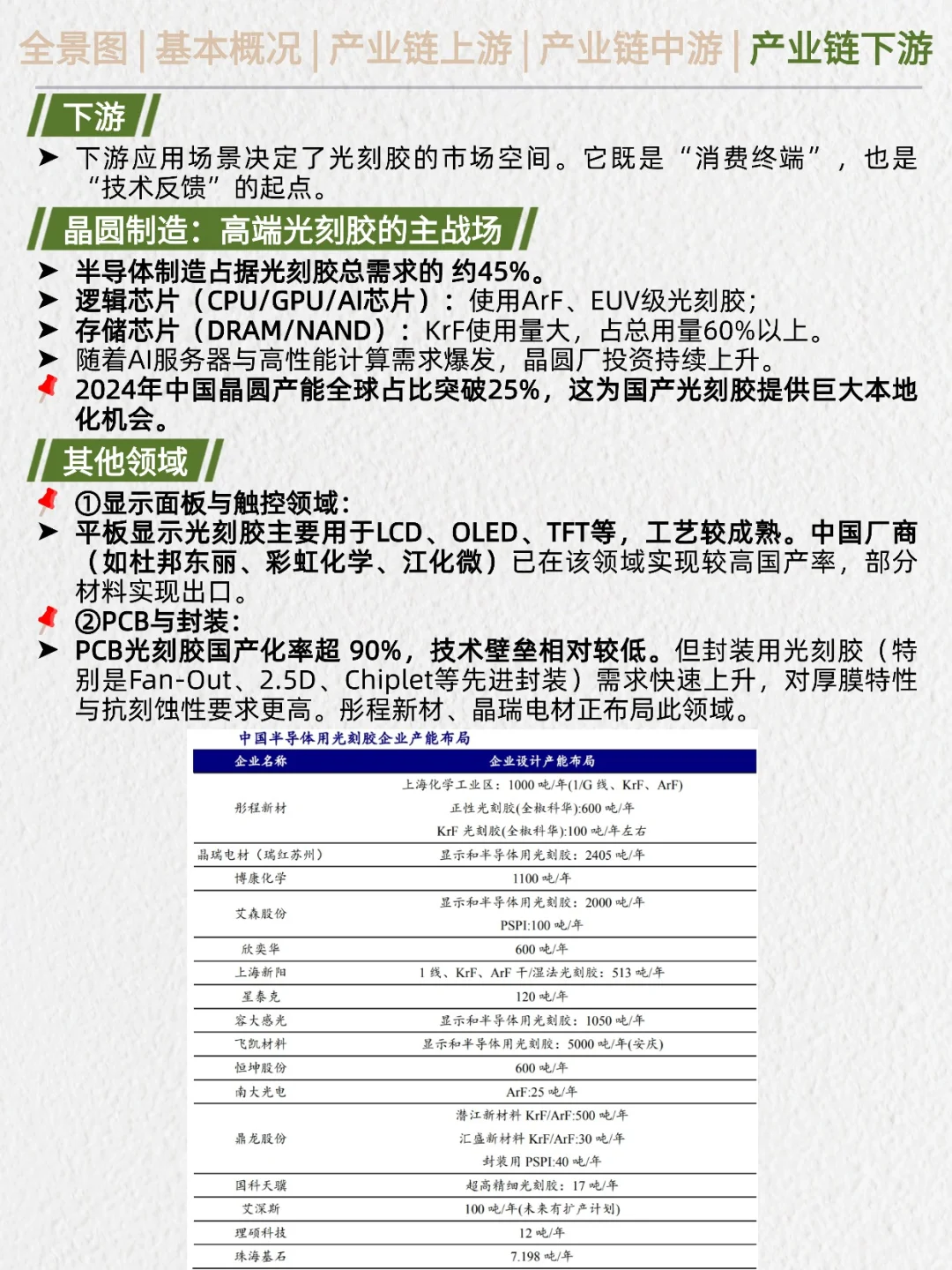 一天吃透产业链：光刻胶（国产突破）