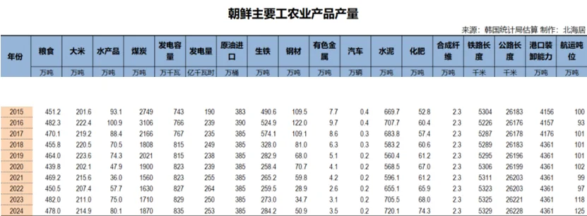 朝鲜轻工业的五年“逆袭”