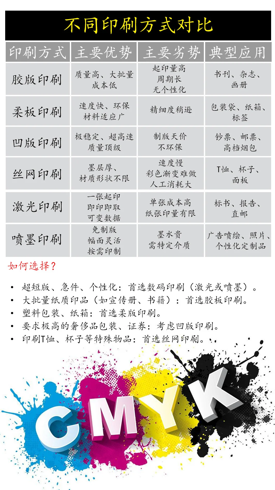 印刷小白如何选对打印机？