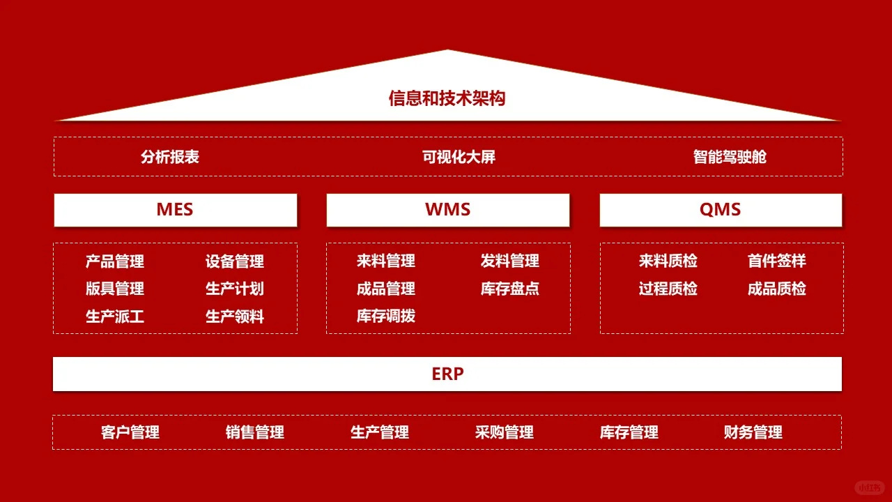 智慧工厂vs传统工厂