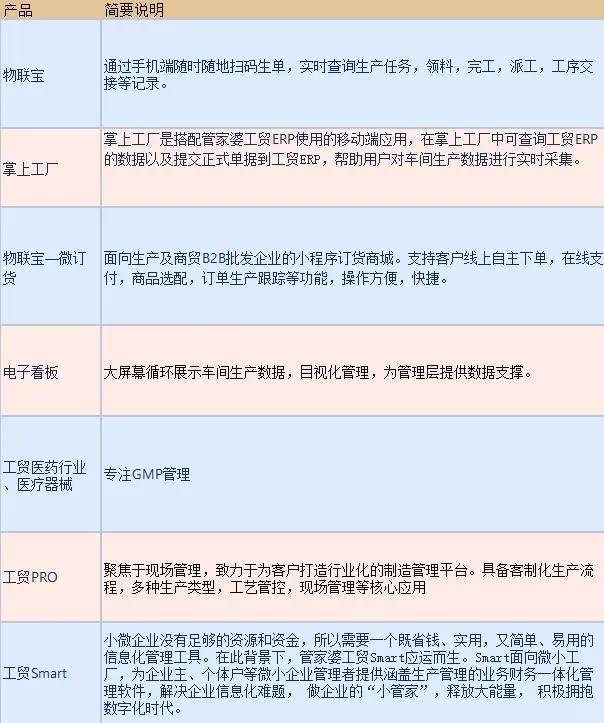 车间大屏可展示任务进度